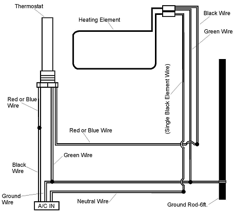 Hot Water Heater Element Wiring Diagram from www.petersenwaterers.com